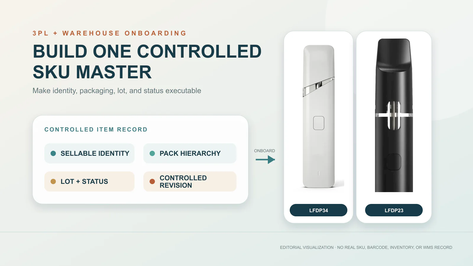 ILEVA LFDP34 and LFDP23 illustrating a controlled disposable vape SKU master for 3PL onboarding